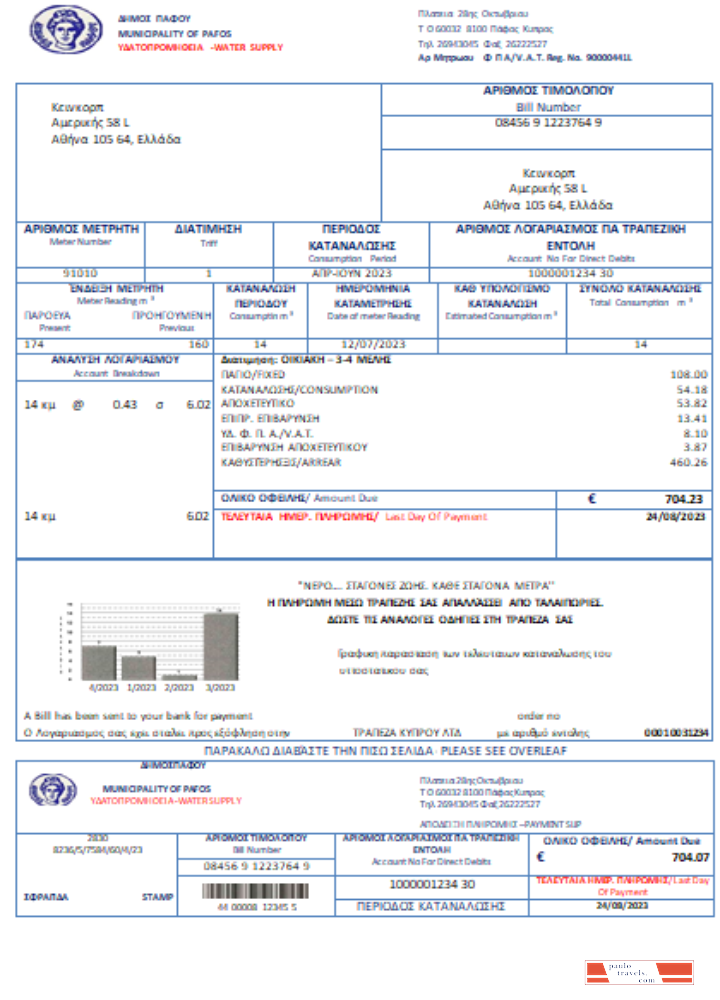 Cyprus water utility busines  bill,  SCR PSD template